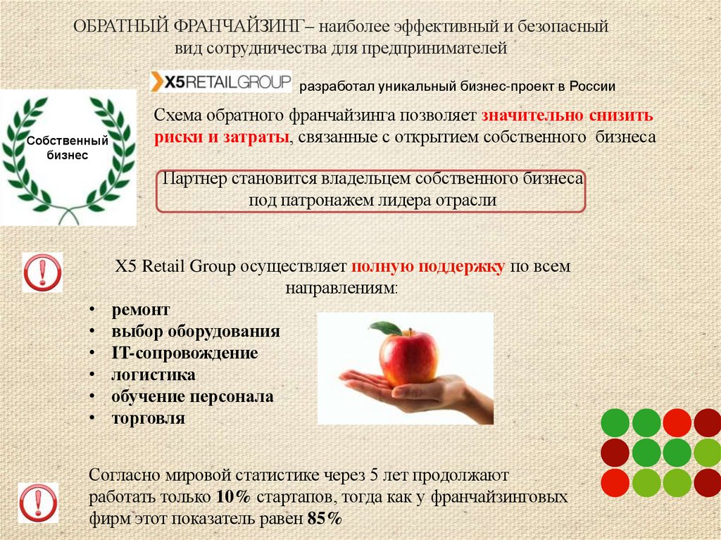 ОБРАТНЫЙ ФРАНЧАЙЗИНГ– наиболее эффективный и безопасный вид сотрудничества для предпринимателей