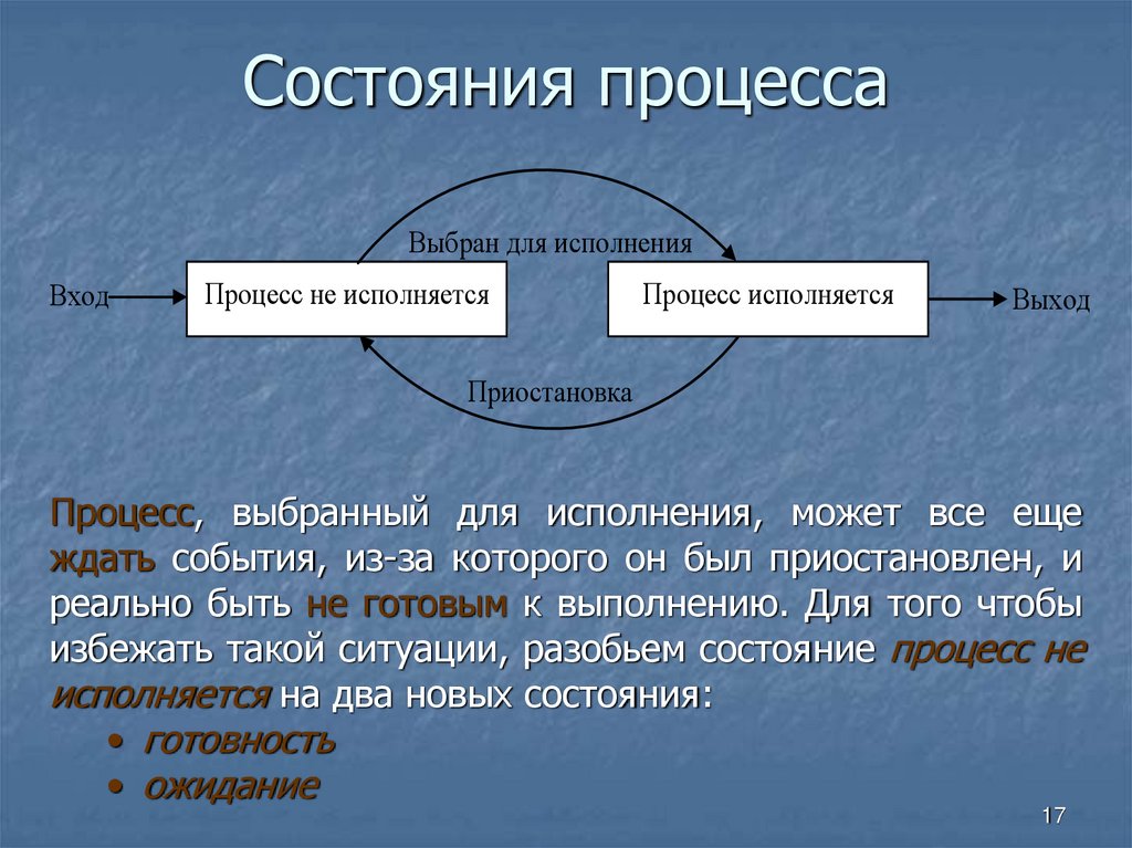 Состояния процесса
