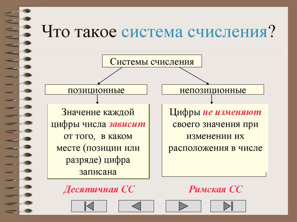 Что такое система счисления?