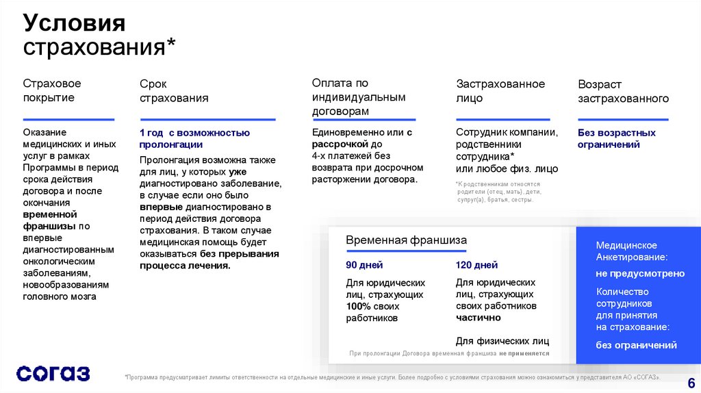 Условия страхования*