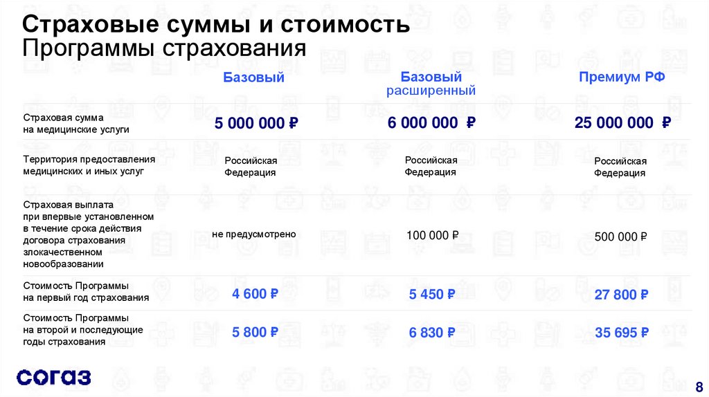 Страховые суммы и стоимость Программы страхования