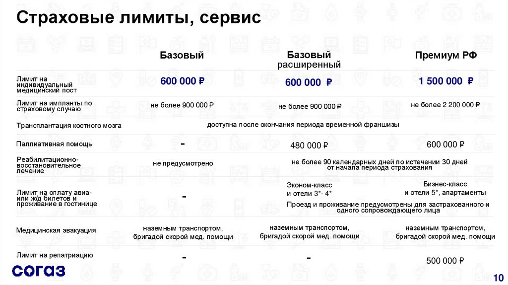 Страховые лимиты, сервис