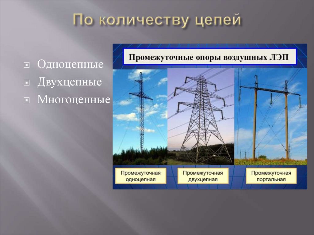 По количеству цепей