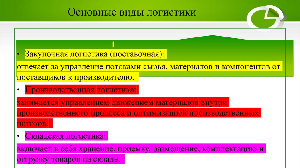 Основные виды логистики