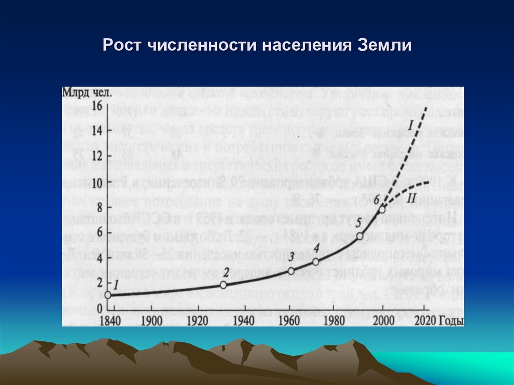 Рост численности населения Земли