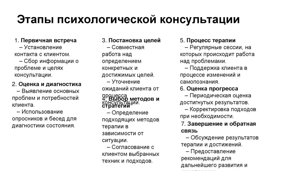 Этапы психологической консультации