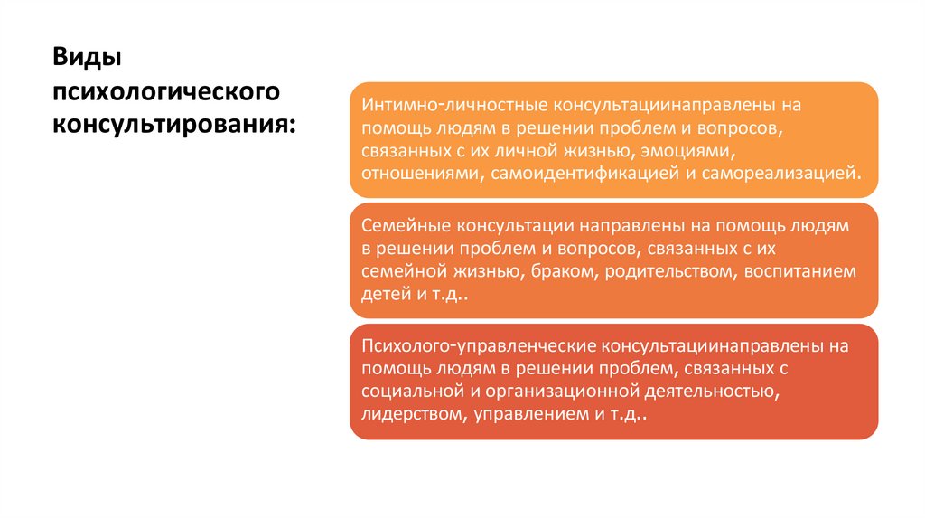 Виды психологического консультирования: