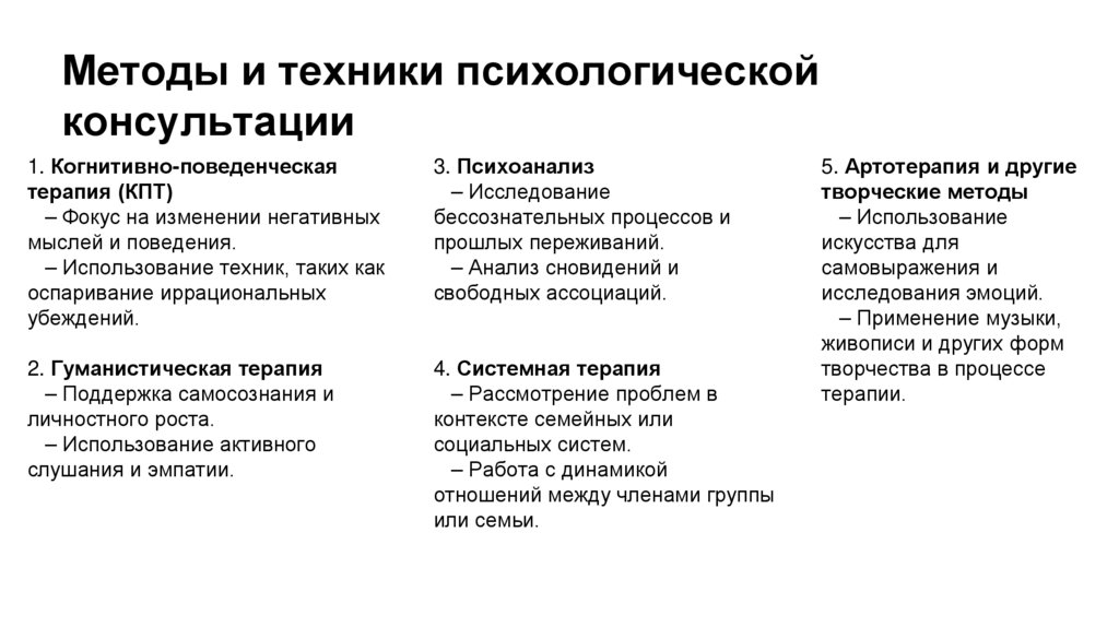 Методы и техники психологической консультации