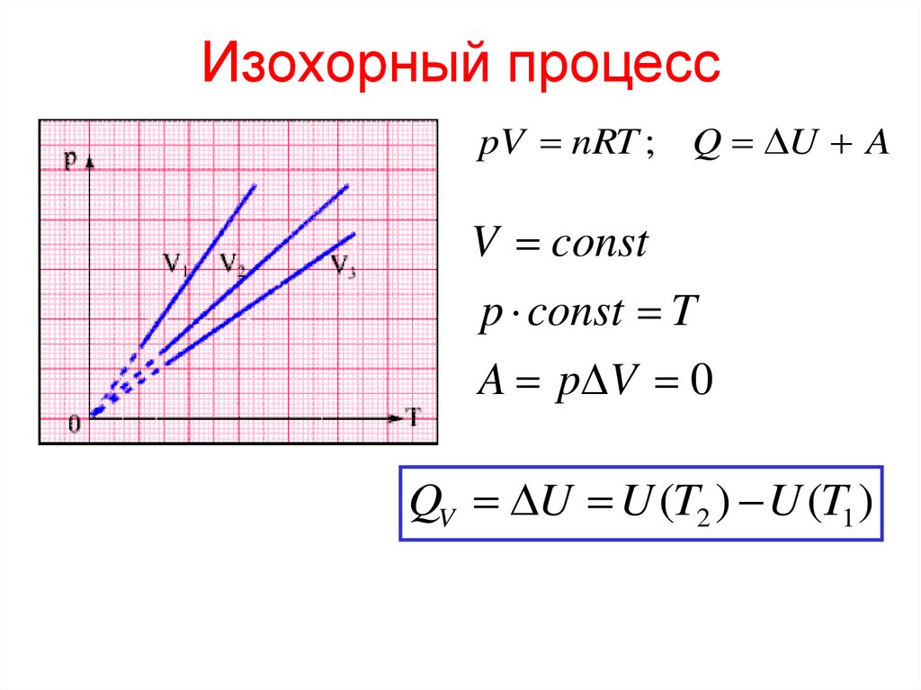 Изохорный процесс