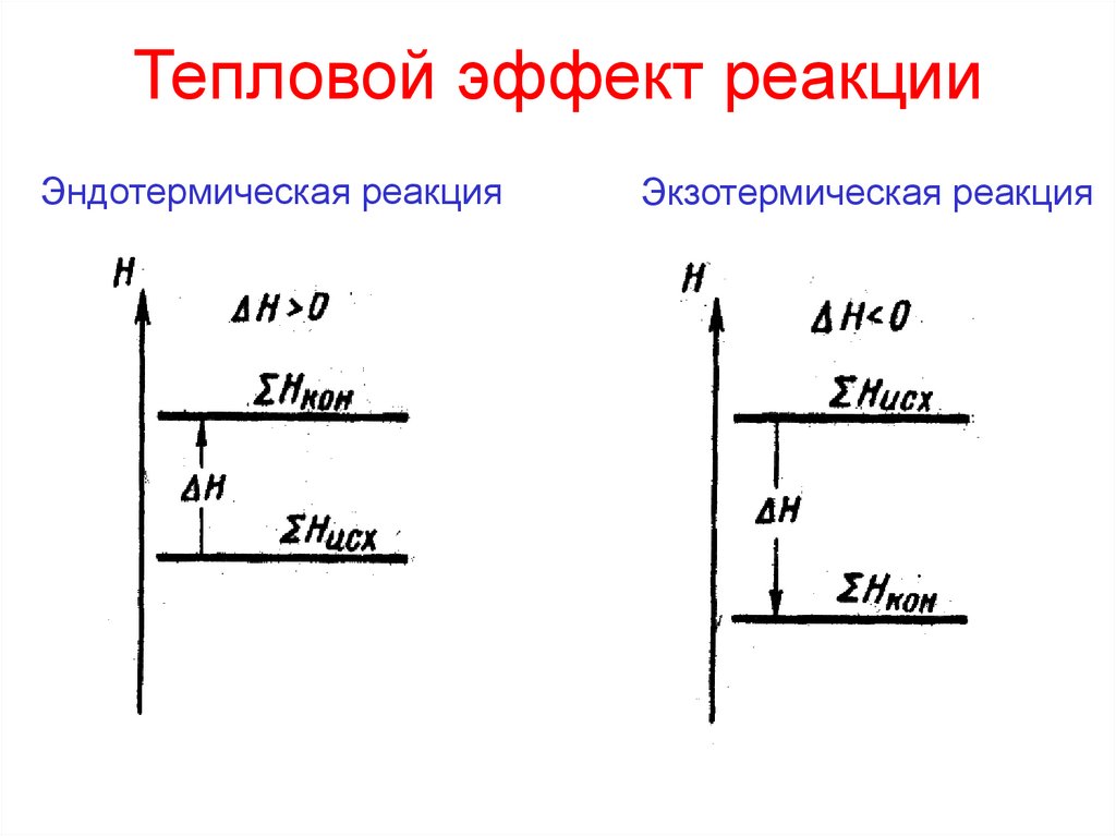 Тепловой эффект реакции