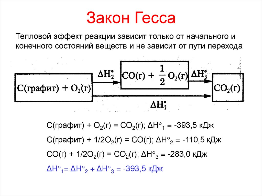 Закон Гесса