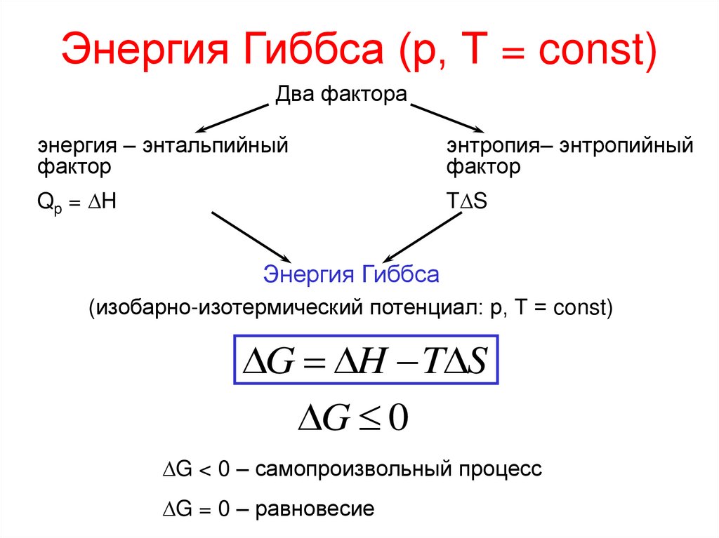 Энергия Гиббса (р, Т = const)