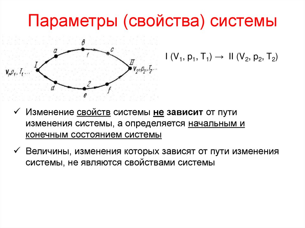 Параметры (свойства) системы