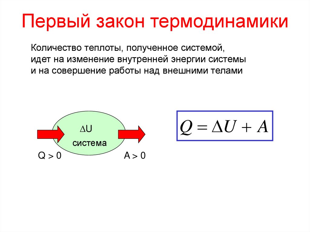 Первый закон термодинамики
