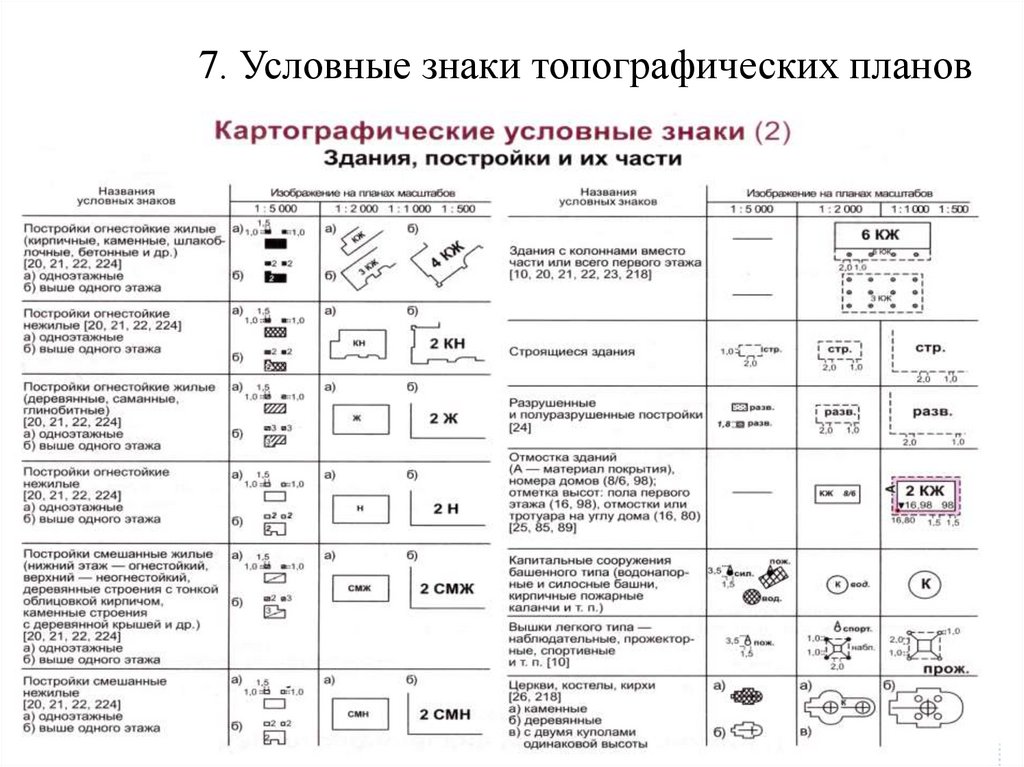 7. Условные знаки топографических планов