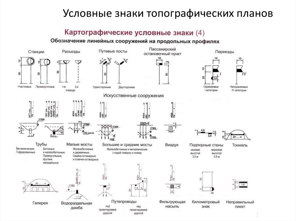 Условные знаки топографических планов