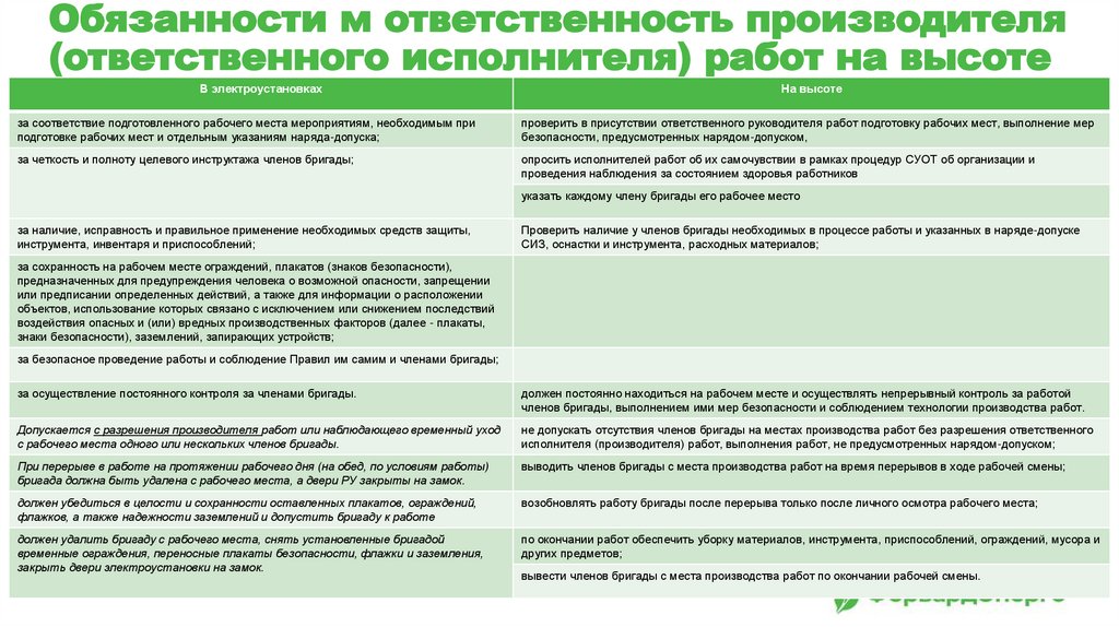 Обязанности м ответственность производителя (ответственного исполнителя) работ на высоте