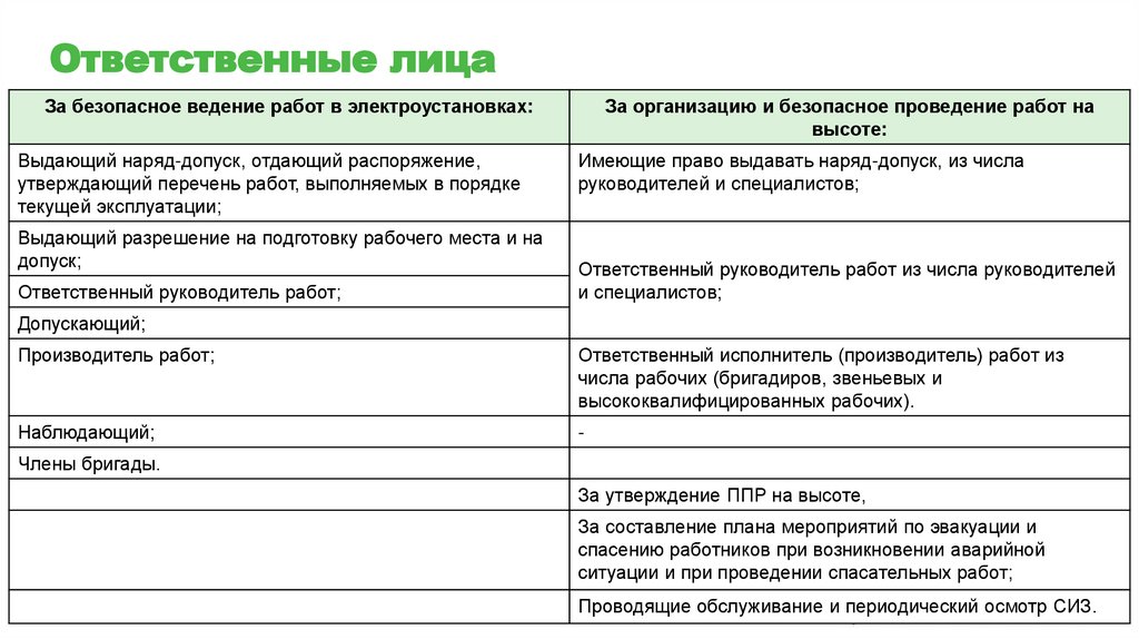 Ответственные лица