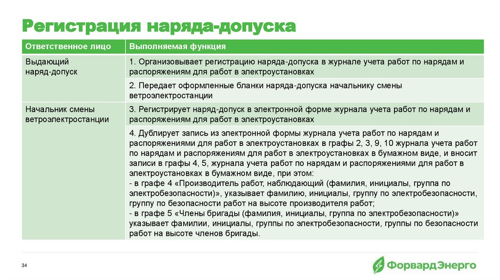 Регистрация наряда-допуска