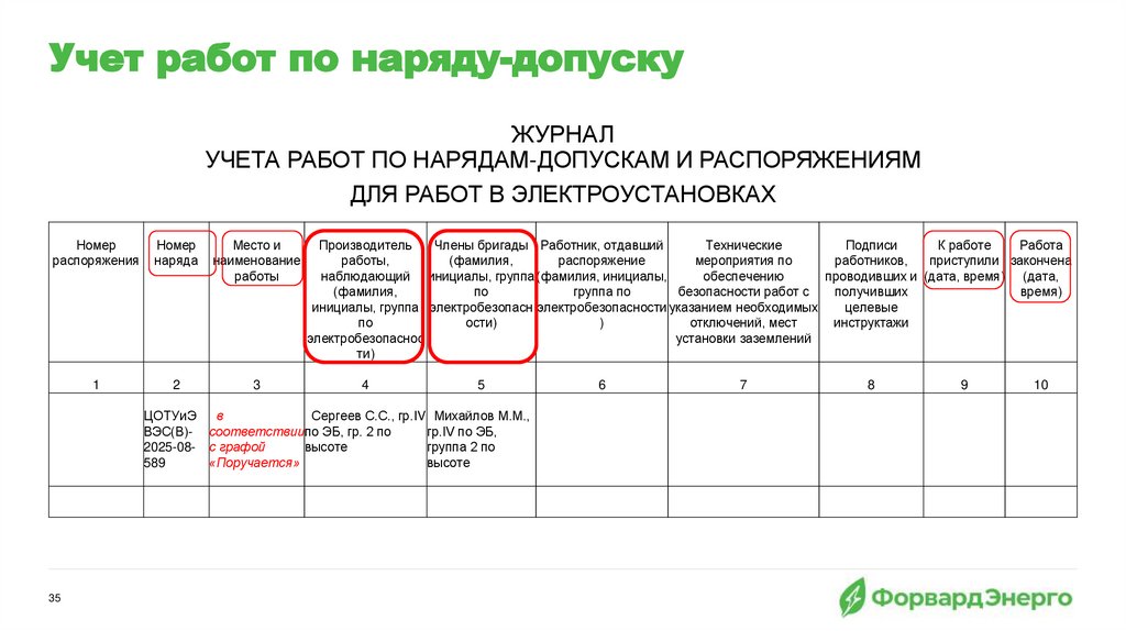 Учет работ по наряду-допуску