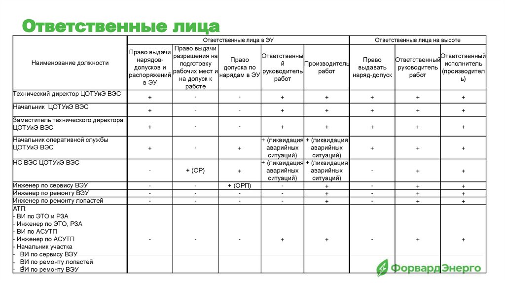 Ответственные лица