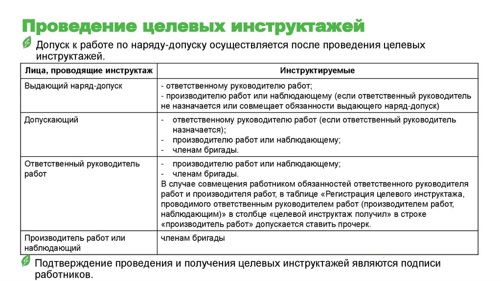 Проведение целевых инструктажей