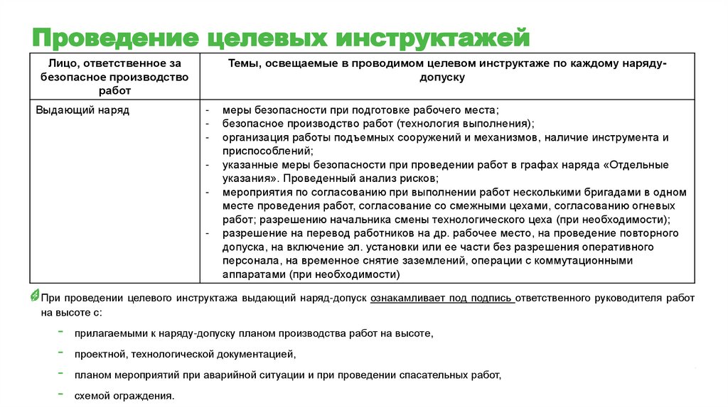 Проведение целевых инструктажей