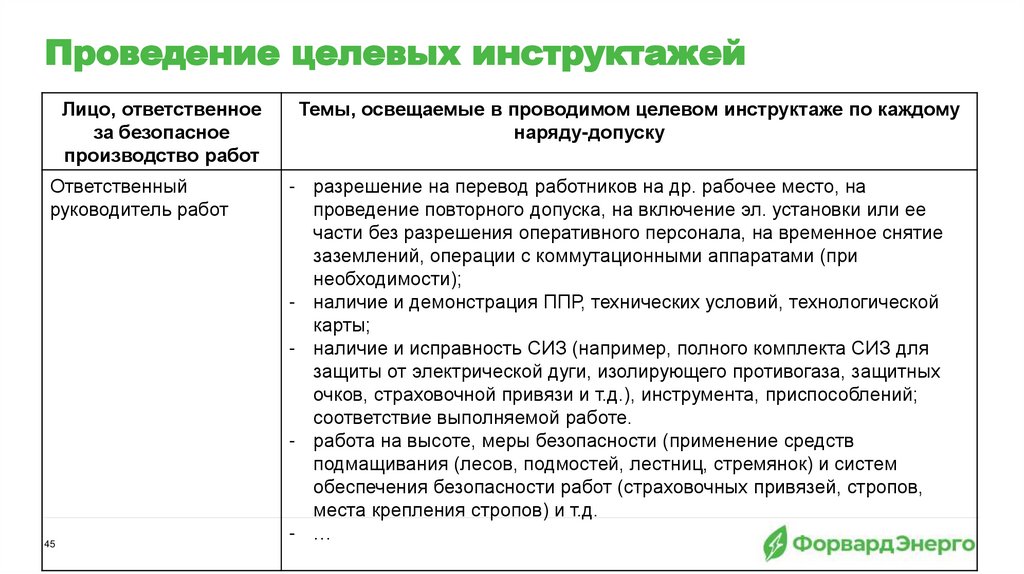 Проведение целевых инструктажей