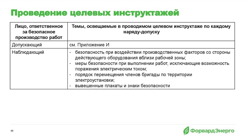 Проведение целевых инструктажей