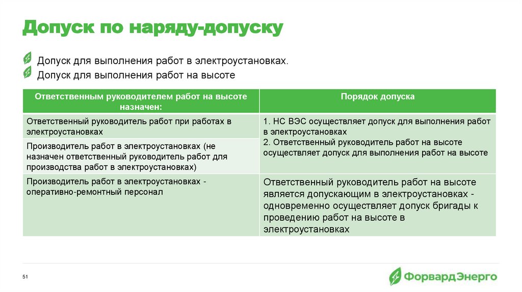 Допуск по наряду-допуску