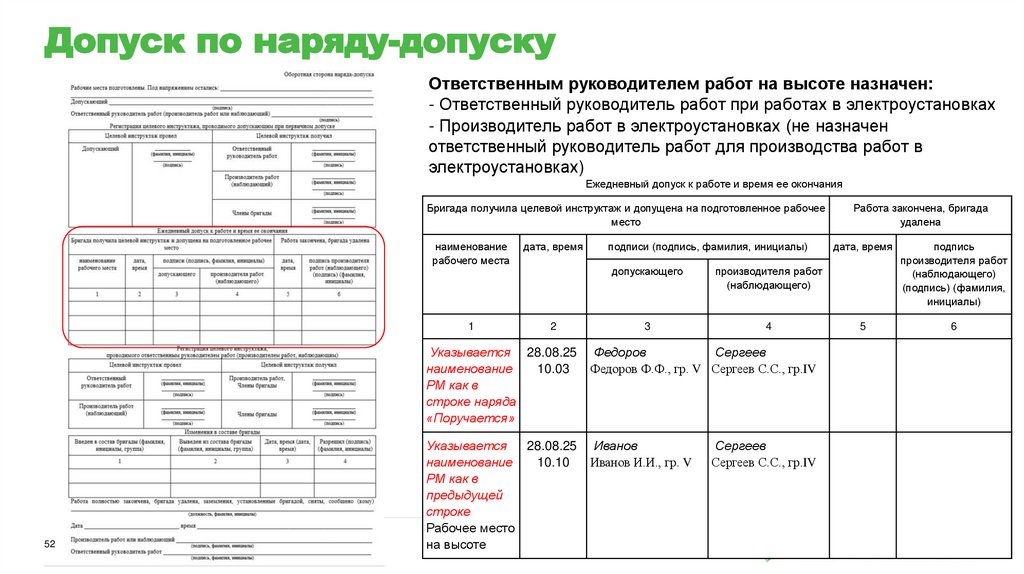 Допуск по наряду-допуску