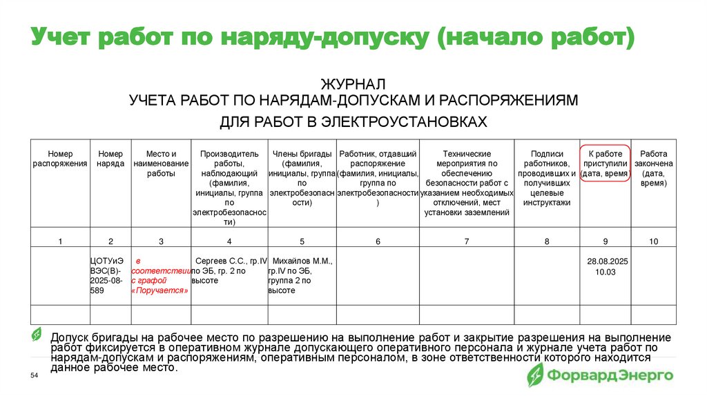 Учет работ по наряду-допуску (начало работ)