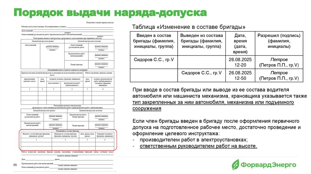 Порядок выдачи наряда-допуска