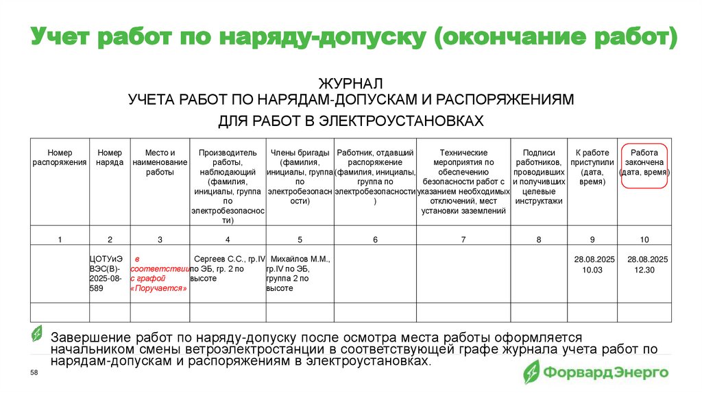 Учет работ по наряду-допуску (окончание работ)