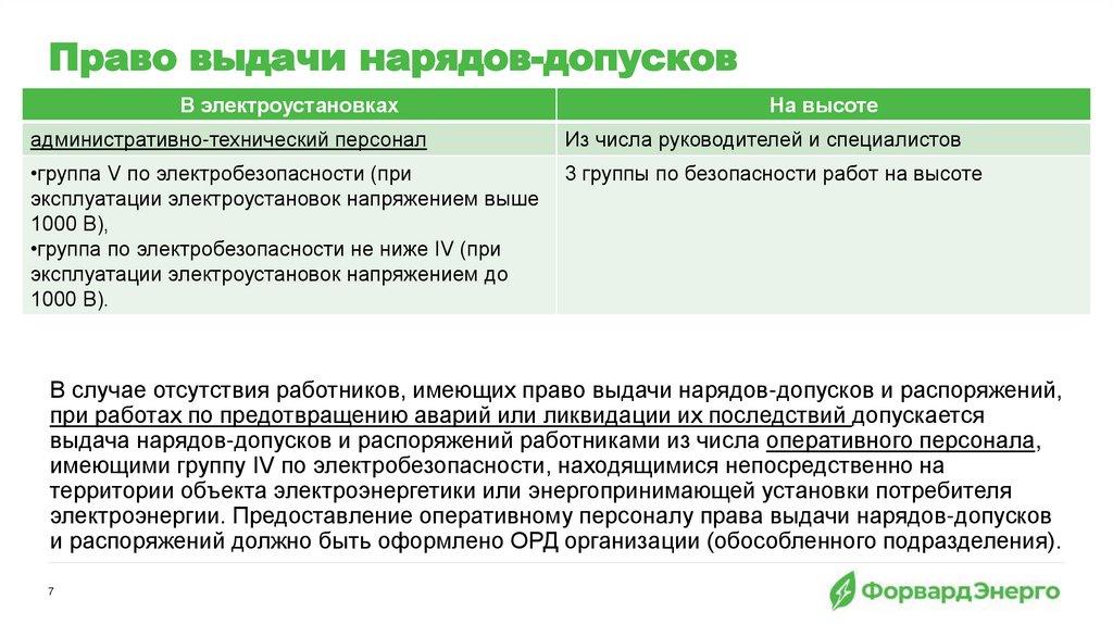 Право выдачи нарядов-допусков