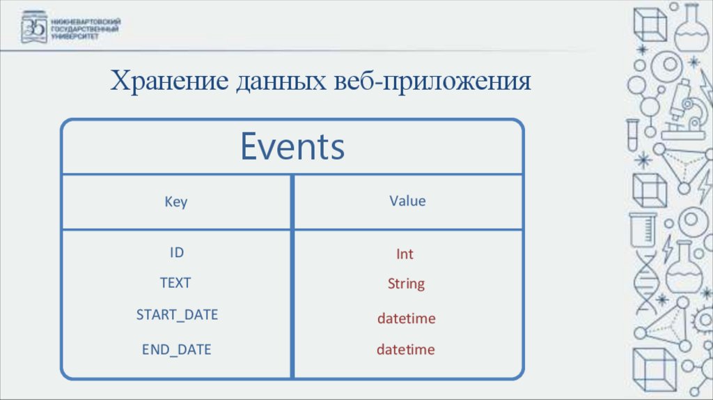 Хранение данных веб-приложения