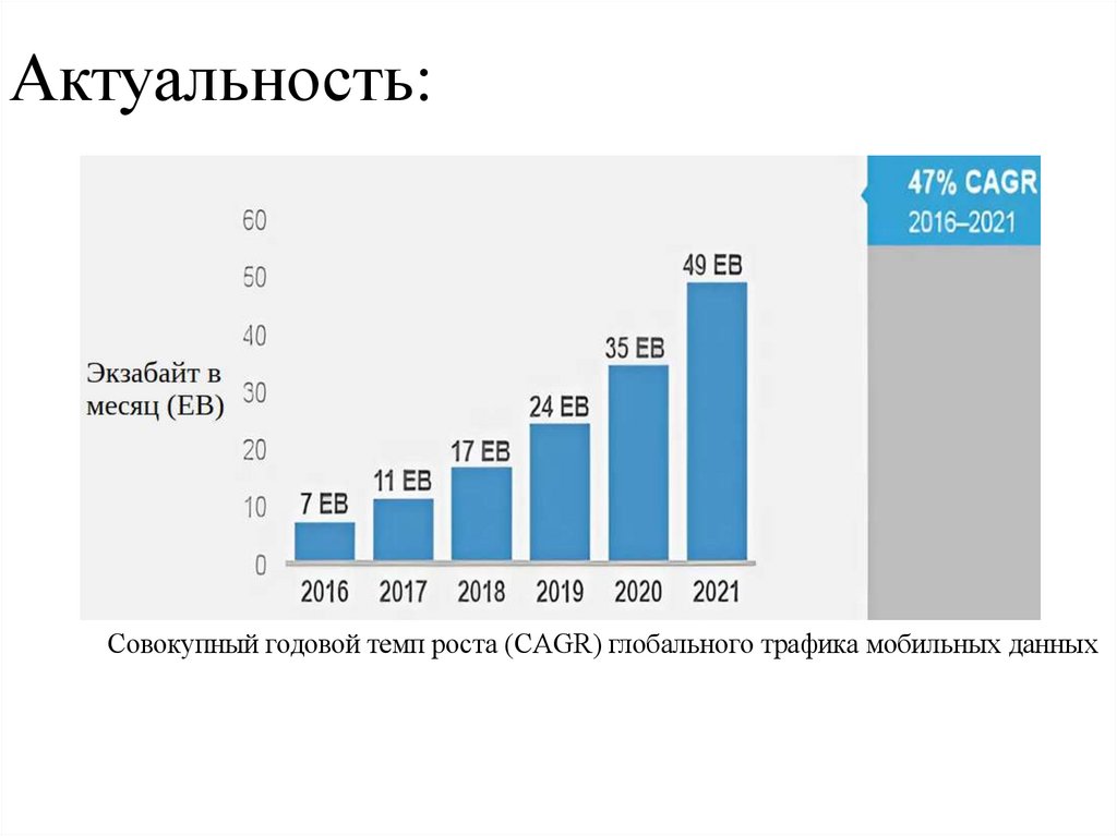 Актуальность: