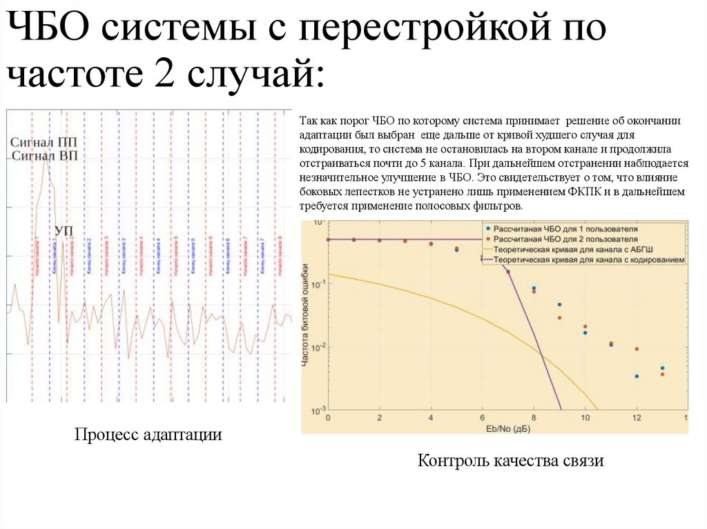 ЧБО системы с перестройкой по частоте 2 случай: