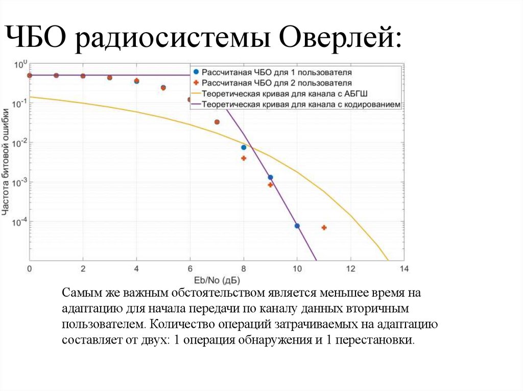 ЧБО радиосистемы Оверлей: