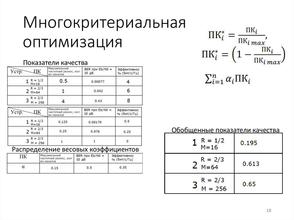 Многокритериальная оптимизация