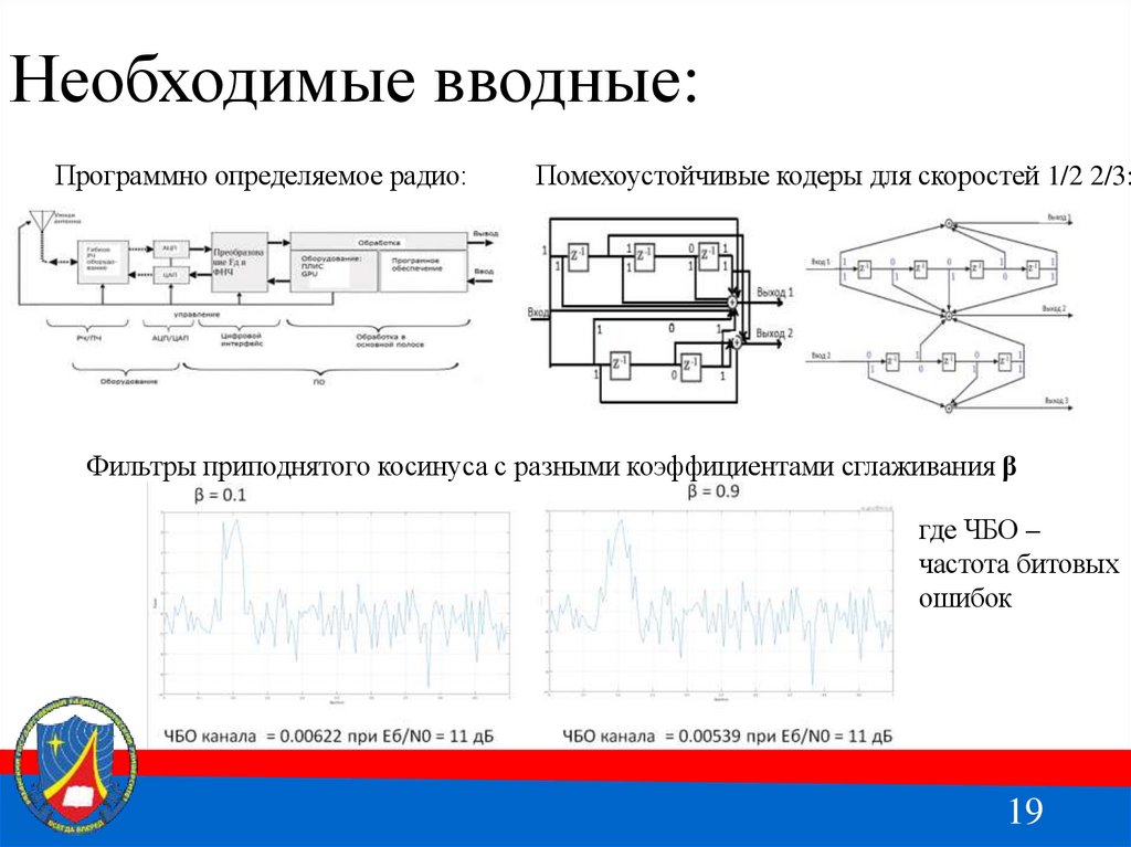 Необходимые вводные: