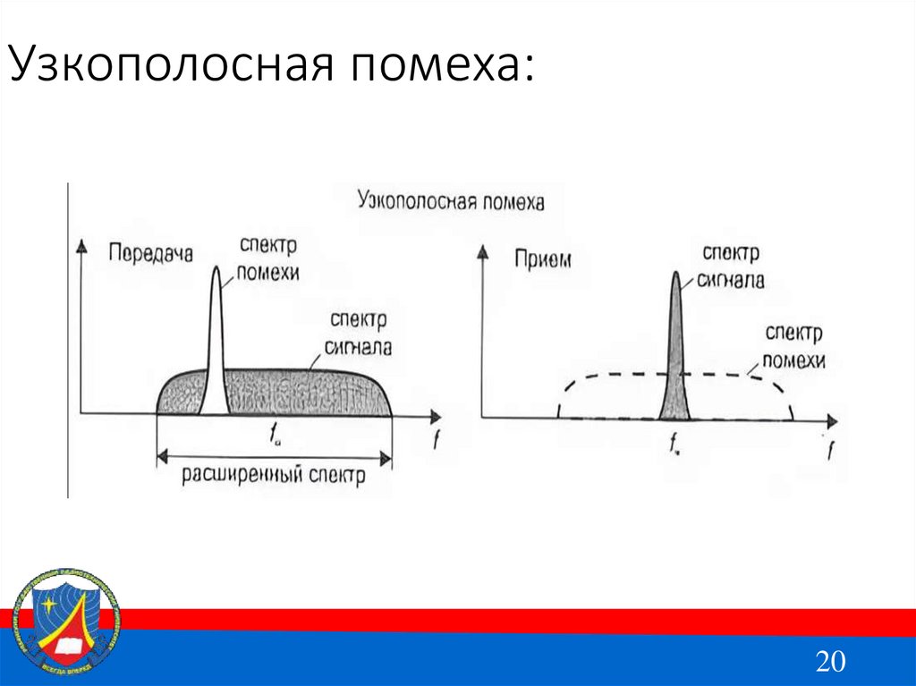 Узкополосная помеха: