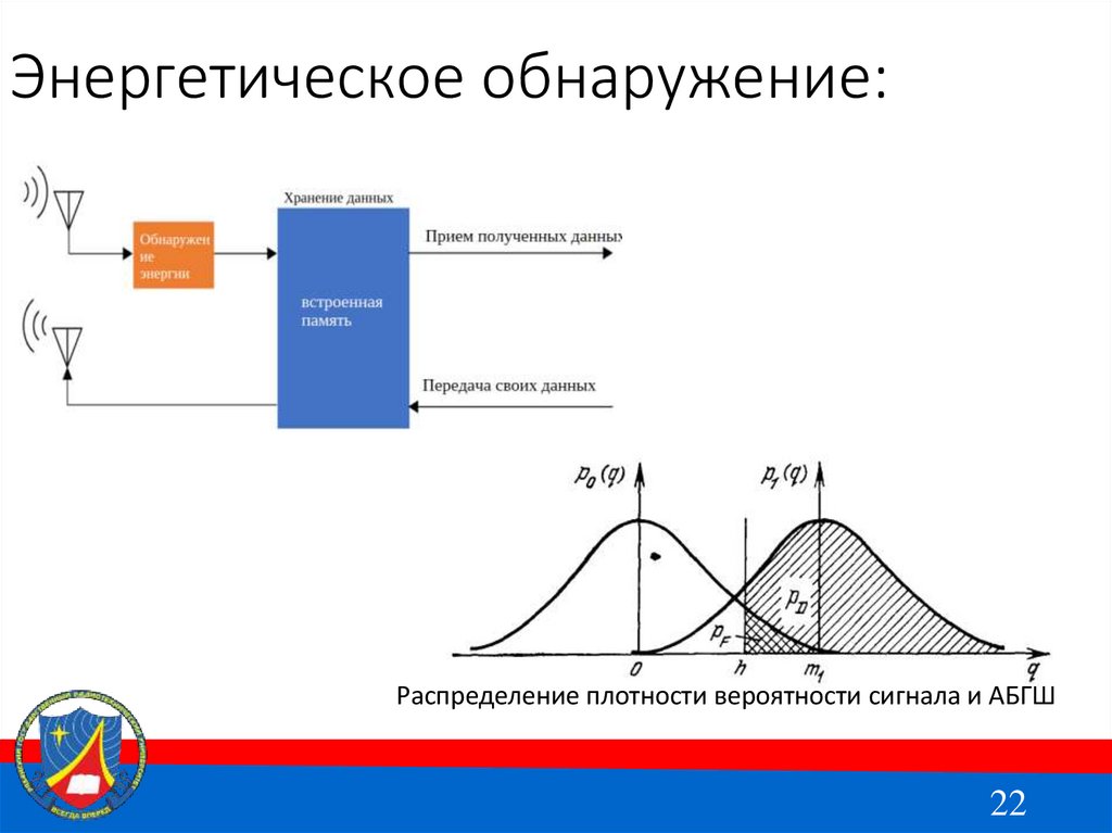 Энергетическое обнаружение: