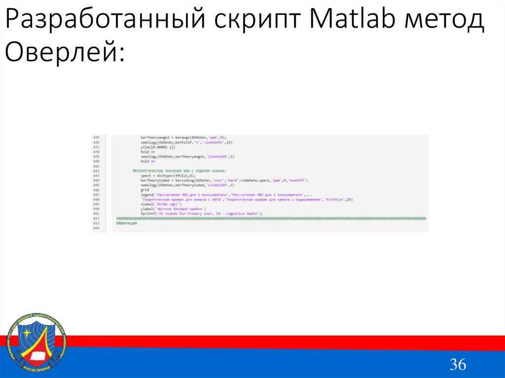 Разработанный скрипт Matlab метод Оверлей: