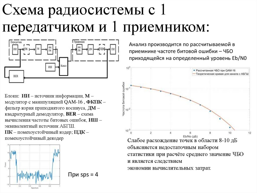 Схема радиосистемы с 1 передатчиком и 1 приемником: