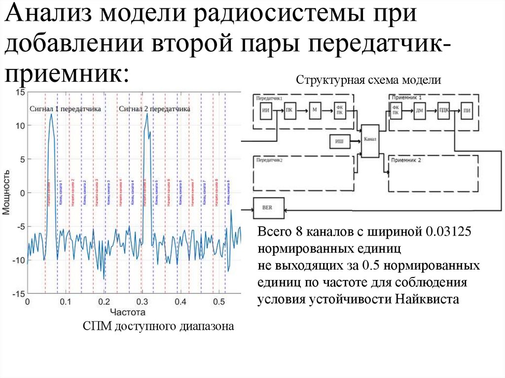 Анализ модели радиосистемы при добавлении второй пары передатчик-приемник: