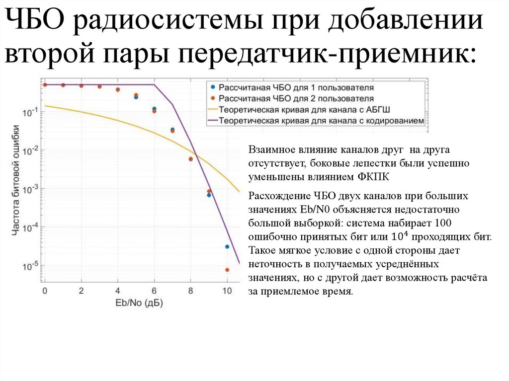 ЧБО радиосистемы при добавлении второй пары передатчик-приемник: