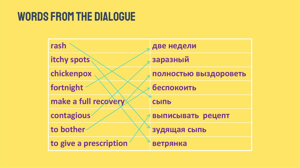 Words from the dialogue