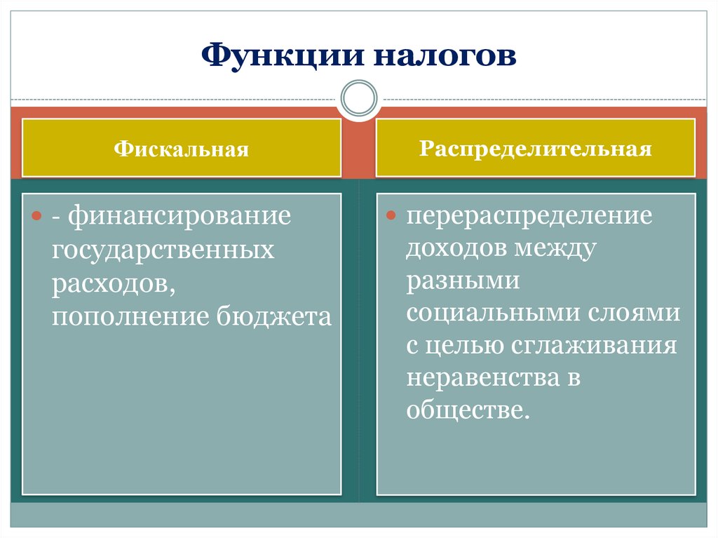 Функции налогов