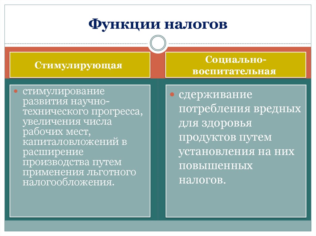 Функции налогов